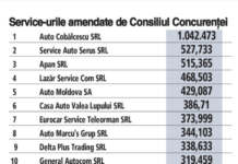 Lazăr Service amendat usturător de Consiliul Concurenței