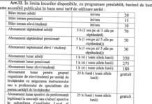 Când se deschide bazinul de înot din Tg-Jiu. Vezi prețul intrării