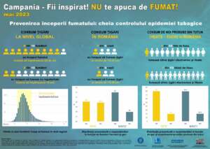 Campania-Fii-inspirat-Nu-te-apuca-de-fumat-Infografic-Fumat-scaled-1