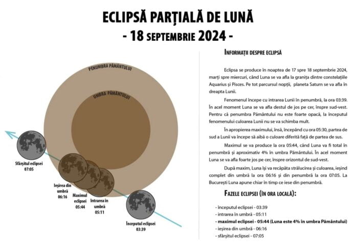 eclipsa de luna