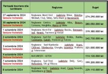 Casa Verde Fotovoltaice: 6.640 de dosare depuse în Regiunea Sud-Vest într-un timp record