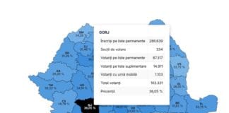 Vot Gorj